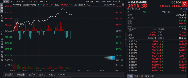 宝货配资 半导体产业链井喷！泰康半导体量化选股股票发起式(A:020476；C:020477)单位净值再创历史新高