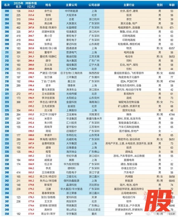 2026中国创富榜500强：雷军距超越马云仅一步之遥 梁文峰位列第13